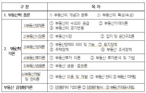 부동산학 개론 시험범위