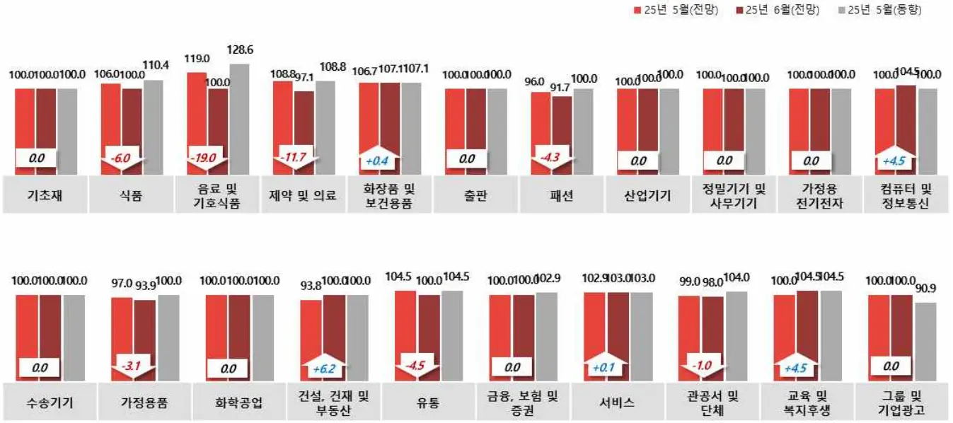 업종별_광고경기