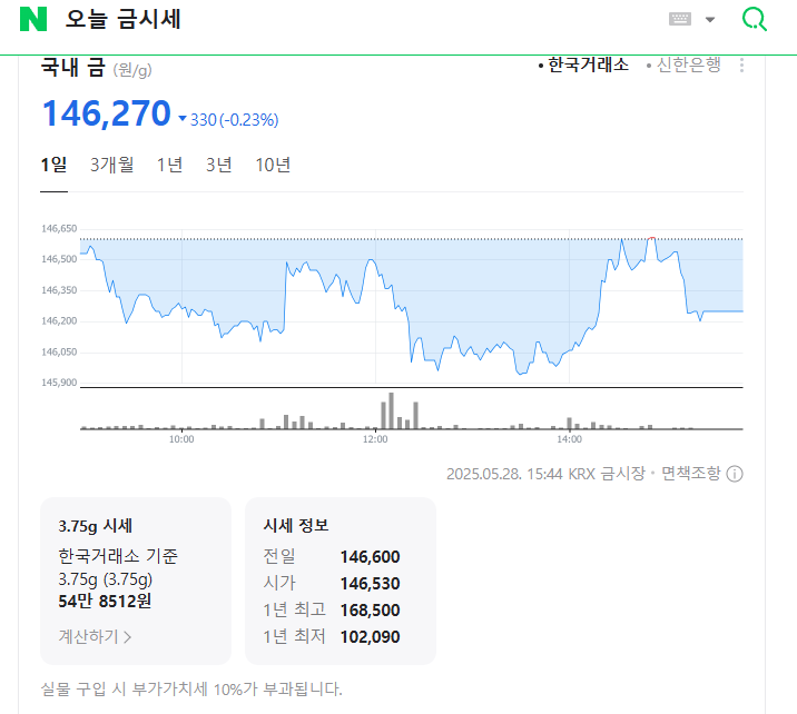 오늘 금시세 1돈 가격