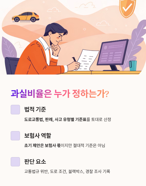 과실비율은 누가 정하는가?