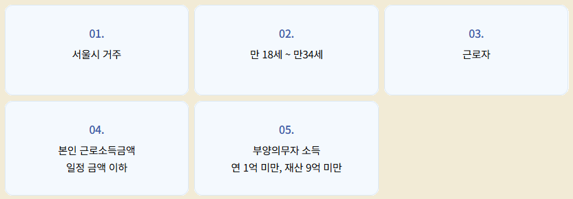 서울시 희망두배 청년통장 2025 신청 자격과 조건2