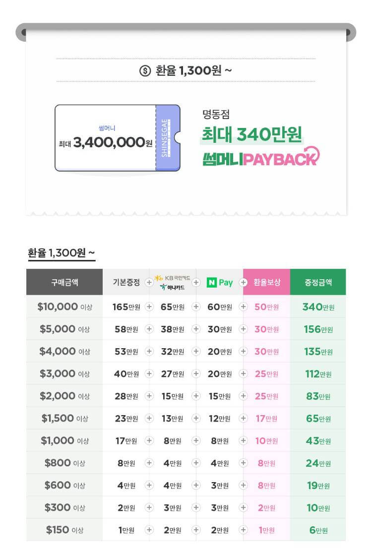 신세계 면세점