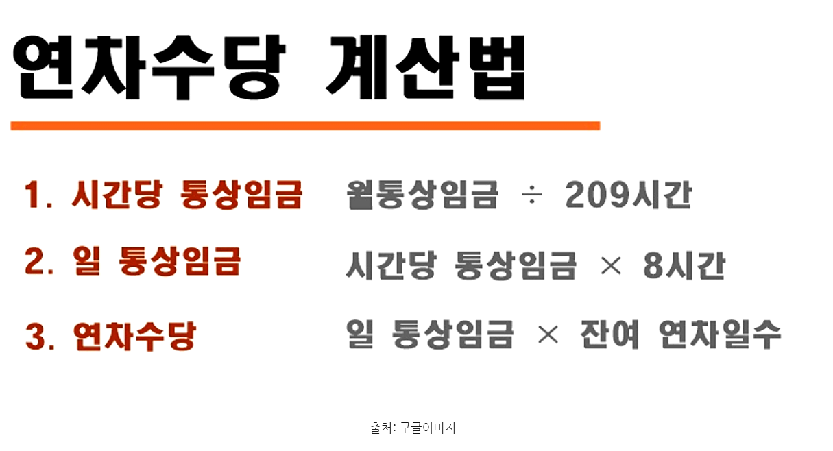  근로기준법 연차 개정
