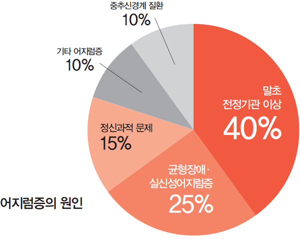  어지럼증 원인과 좋은 음식 알아보기