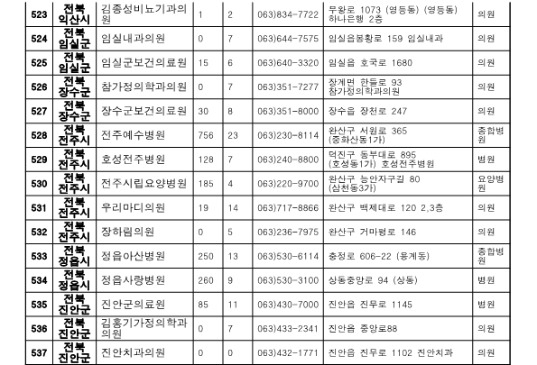 전북 지역 위탁병원 현황2