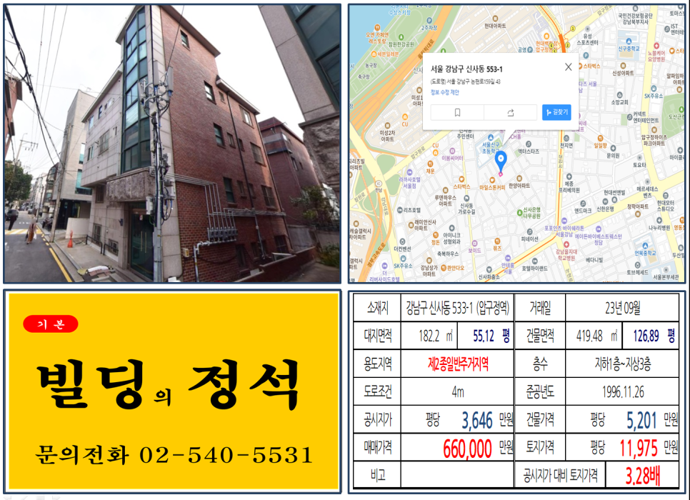  [강남구 신사동 신구초등학교 앞 60억 꼬마빌딩 실거래가 조회] 신사동 533-1 (압구정역) 66억 원, 평당 1억 1,975만 원 매매되었습니다.