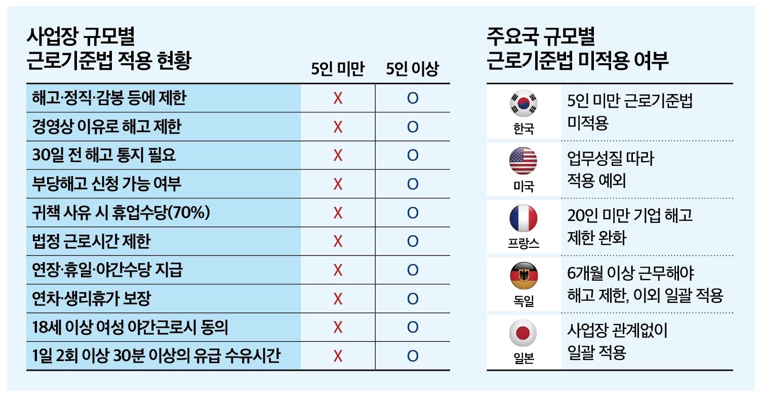 근로기준법 주휴수당 조건 계산법 핵심