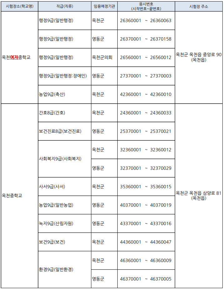 2023년 충청북도 지방직 공무원 임용 필기시험 시험장소 5