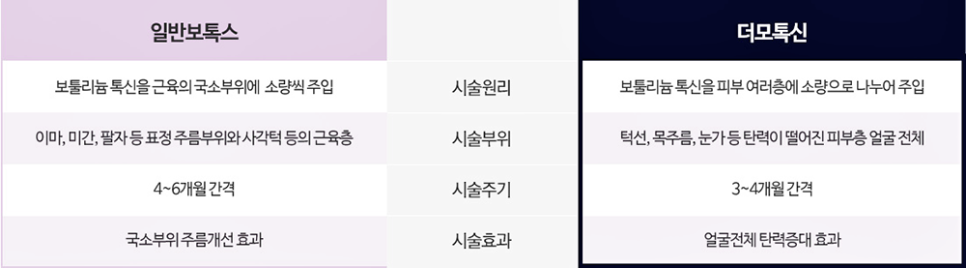 스킨보톡스후기 - 15