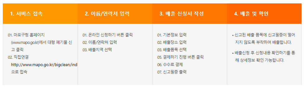 마포구-대형폐기물-인터넷신고방법