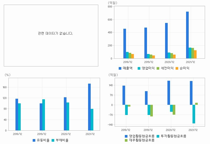 큐알티 재무분석