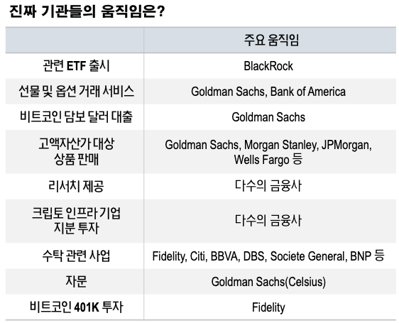 진짜 기관들의 움직임은?