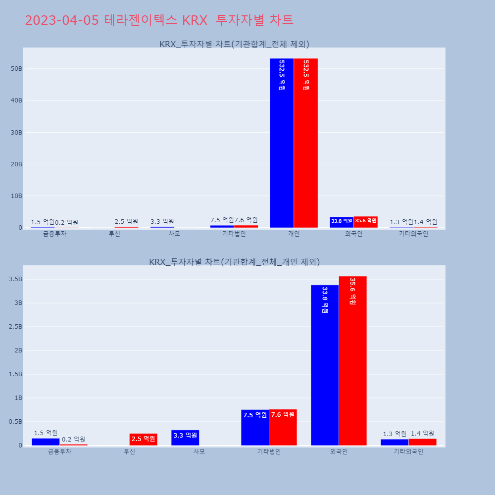 테라젠이텍스_KRX_투자자별_차트