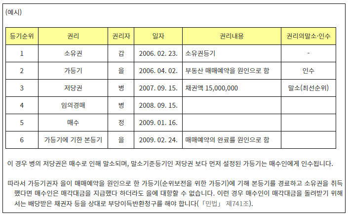 가등기