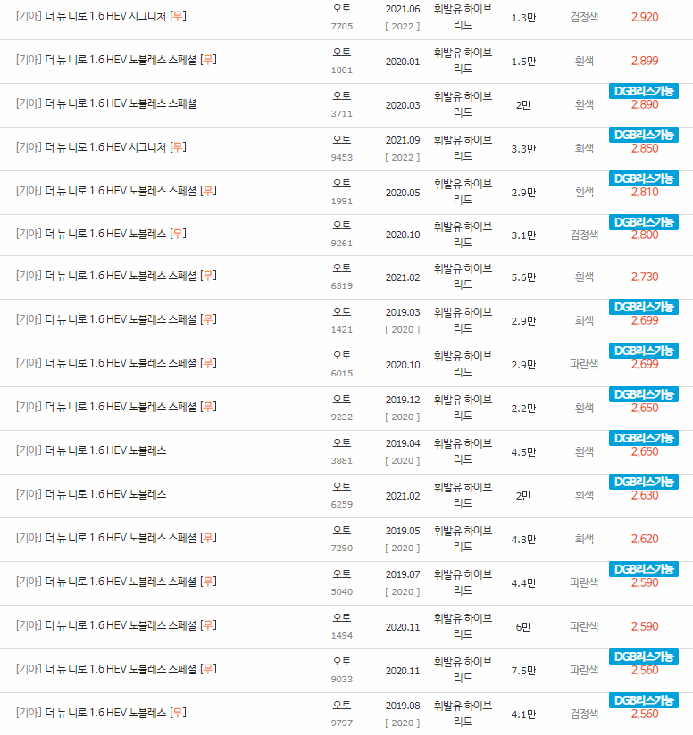 2019~2022년식 더 뉴 니로 중고차 시세