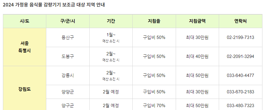 가정용 음식물쓰레기 구입 지원금 관련 사진1