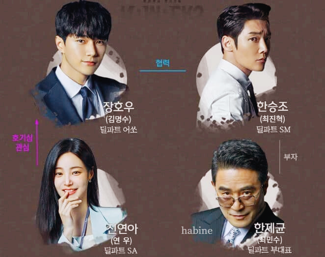 넘버스 인물관계도