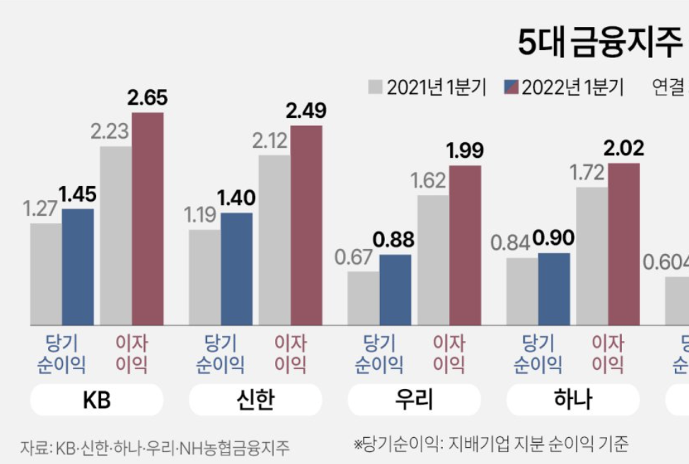 은행-실적예상