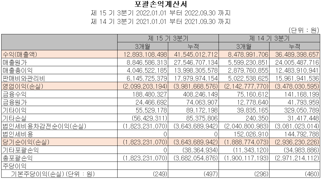 이노뎁 - 손익계산서