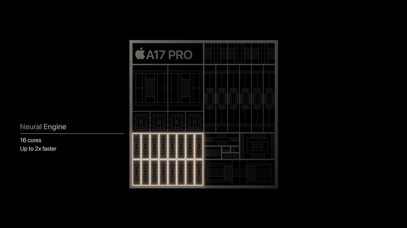 Apple A17Pro