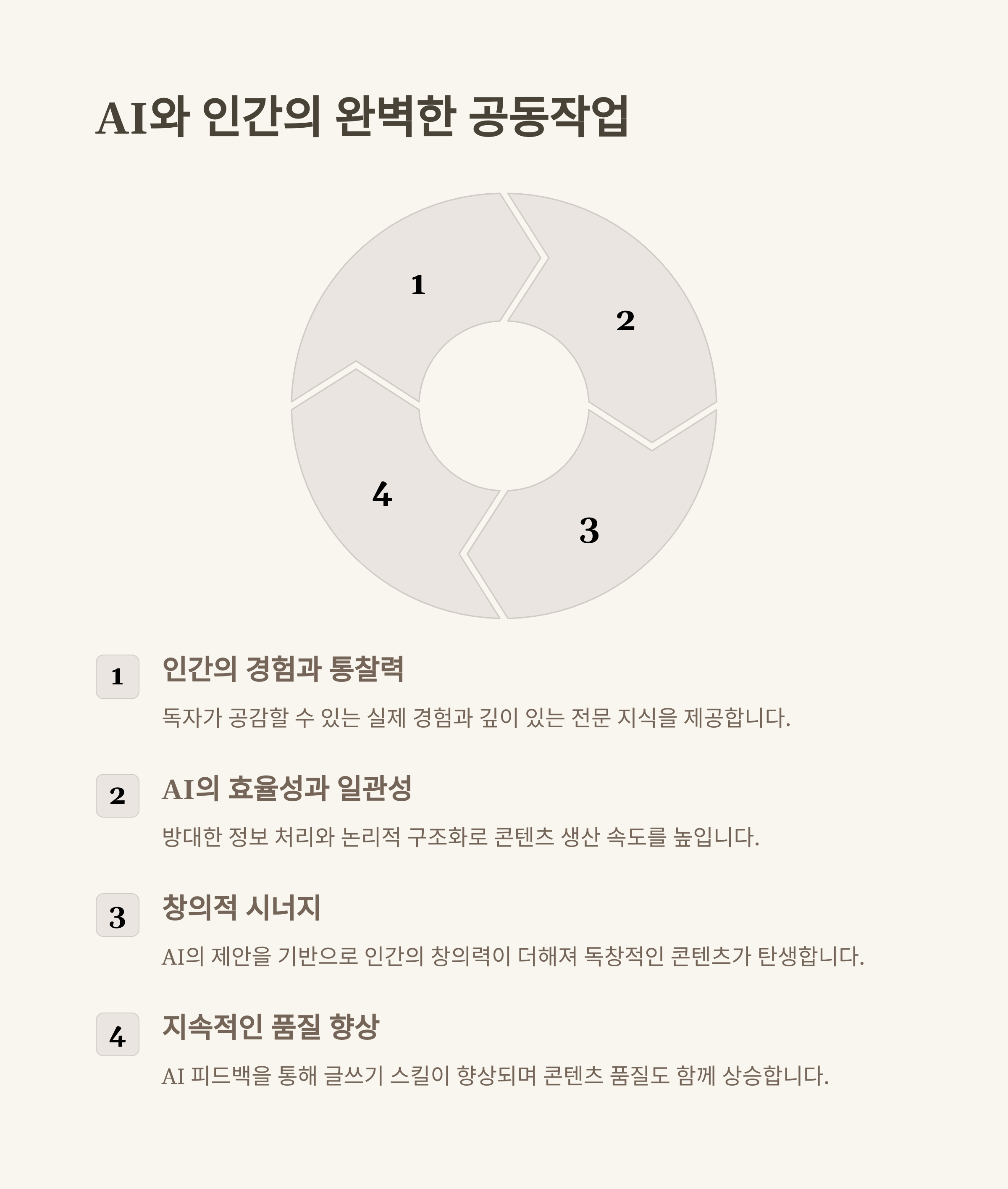 블로그 작성 효율을 높이는 AI 글쓰기 도구 완벽 가이드 (Claude 활용)