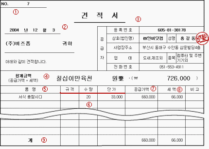 성공적인 사업을 위한 필수 요소&amp;#44; 견적서 작성 가이드