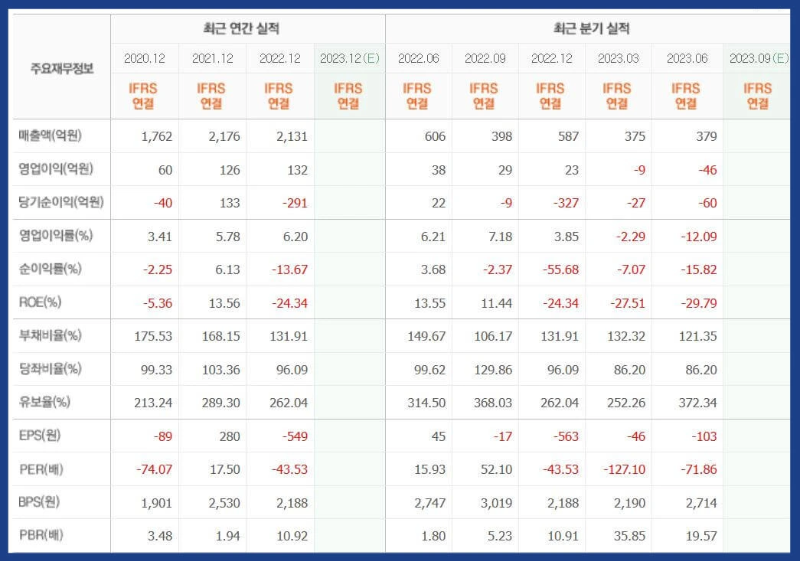 금양-기업실적