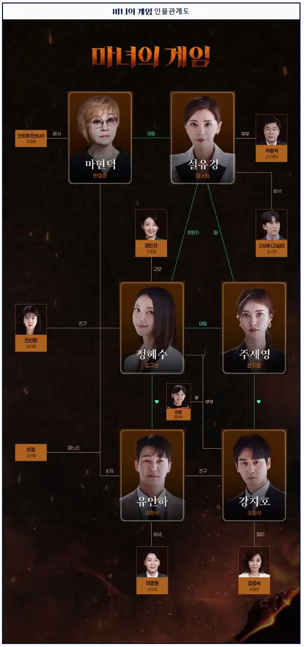 마녀의 게임 인물 관계도