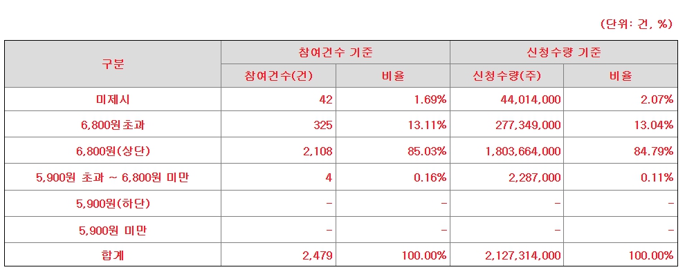 공모가결저 구버젼