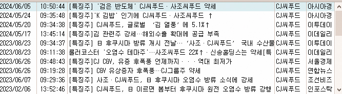  CJ씨푸드 주가의 향후 전망 그리고 차트분석