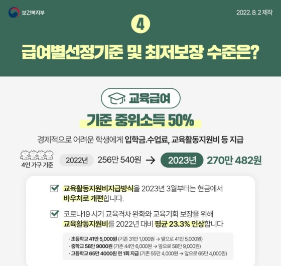 기준 중위소득이란? 2023년 기준 중위소득