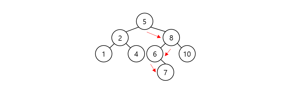 Data Structure_Binary_Search_Tree_003