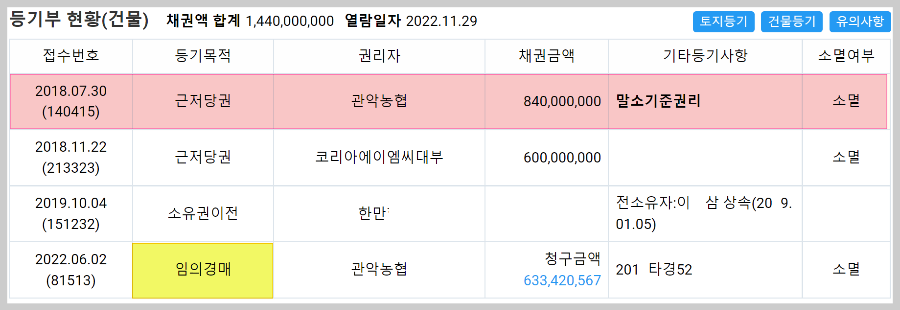 다가구주택-다수의-선순위임차인이-등기부