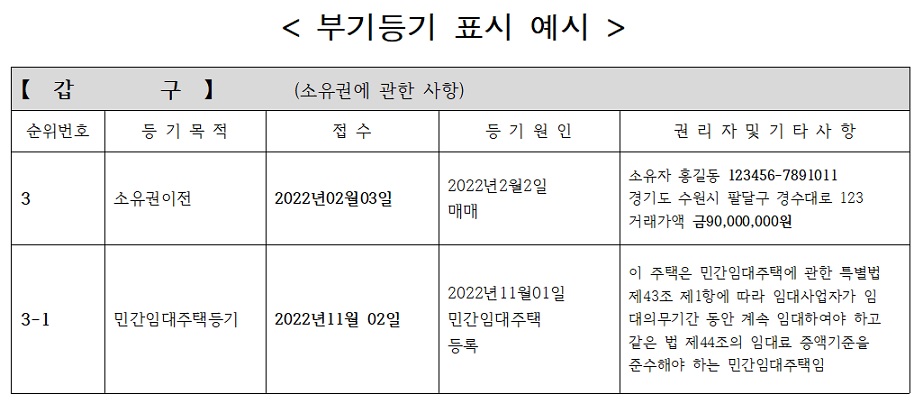  부기등기 온라인으로 하는 법