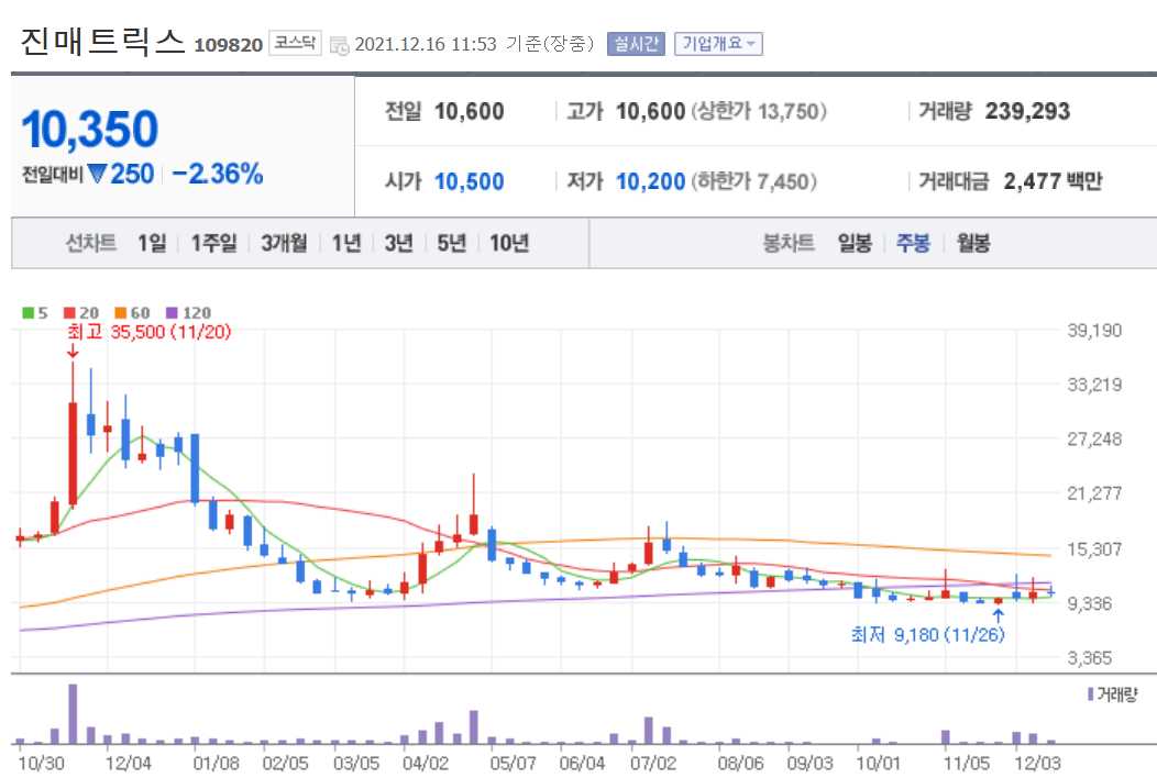 코로나치료제 관련주식 정리