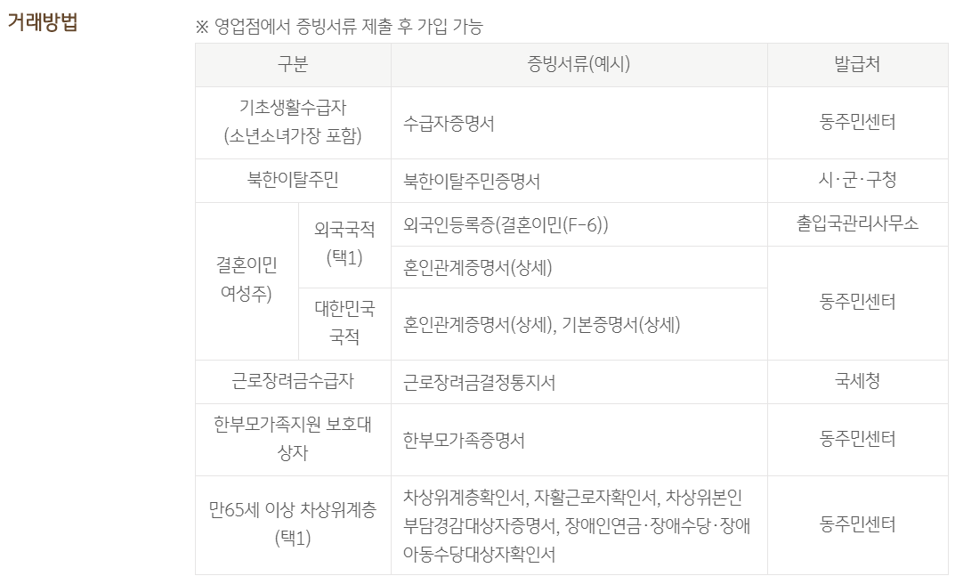 êµ­ë¯¼ì€í–‰ ê·¼ë¡œìž¥ë ¤ê¸ˆ ì ê¸ˆ ì´ìœ¨ 6 45