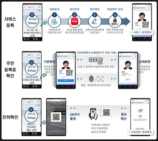 모바일 주민등록증
