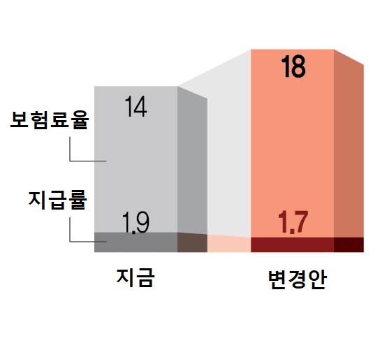 군인연금-개혁안