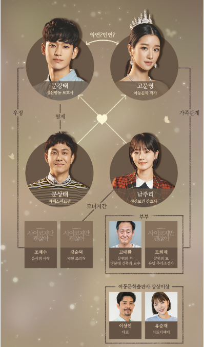  김수현 서예지 사이코지만 괜찮아 기획의도 인물관계도 (feat 예고)