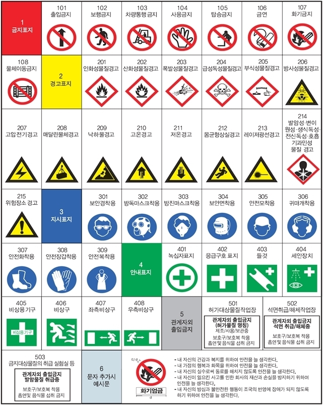 [별표 6] 안전보건표지의 종류와 형태