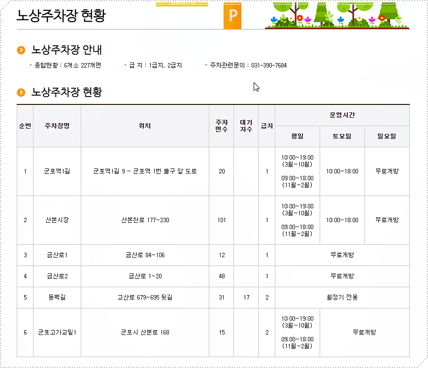 군포시 주차장 현황