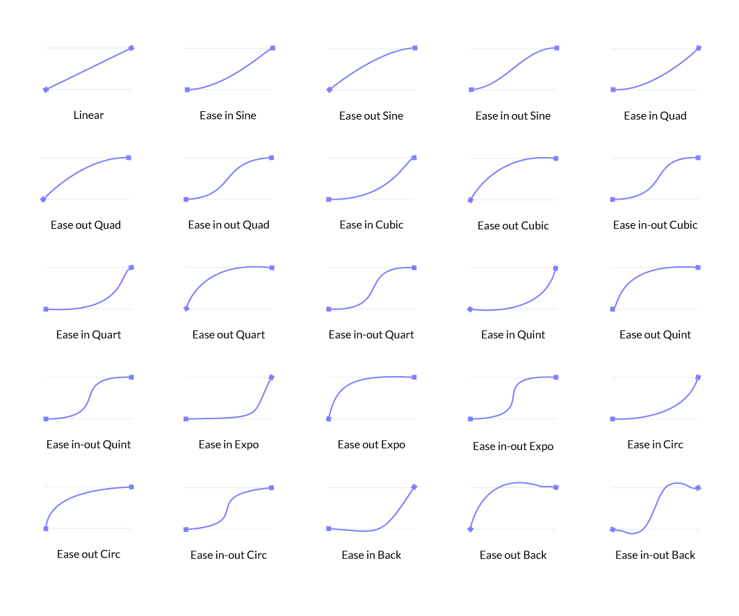 data-aos-easing