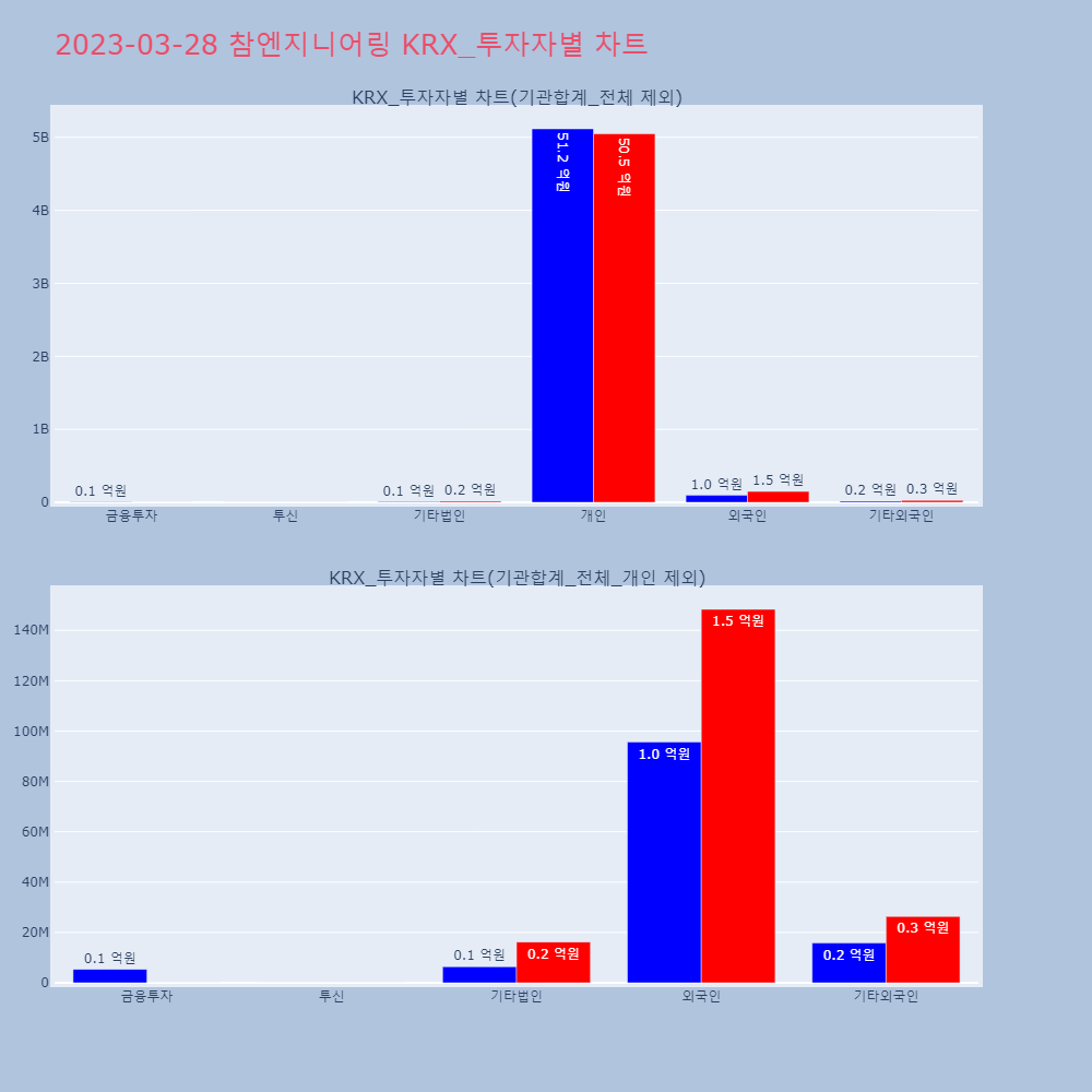 참엔지니어링_KRX_투자자별_차트