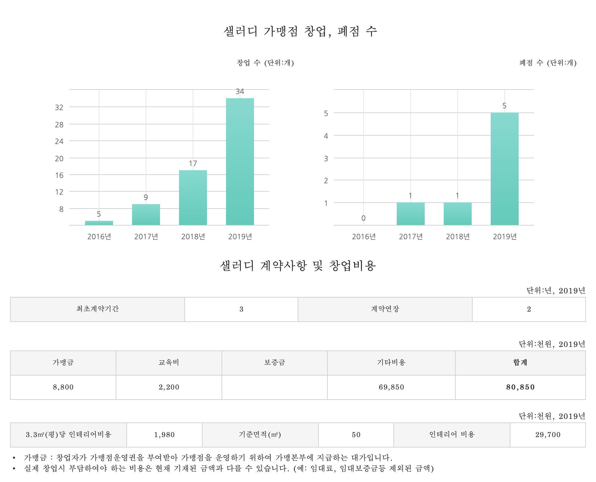  다이어트 점심 메뉴 샐러디 이용 후기