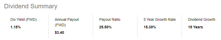 SPGI dividend