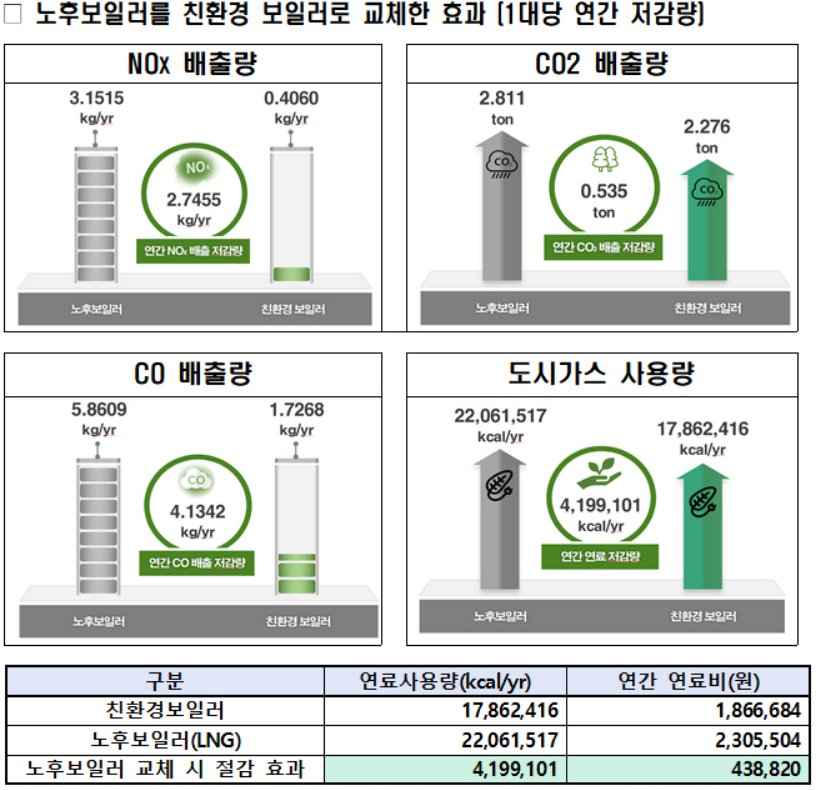 보일러교체-효과