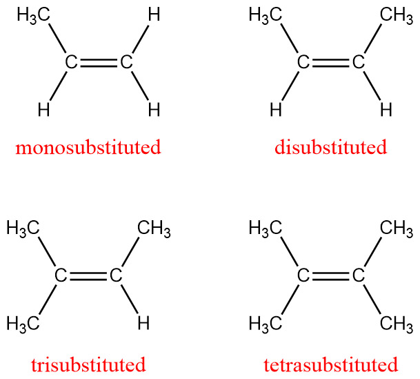 monosubstituted&#44; disubstituted&#44; trisubstituted and tetrasubstituted