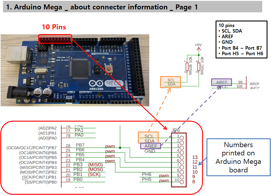  [Arduino] Arduino Mega 2560 구성 및 회로도