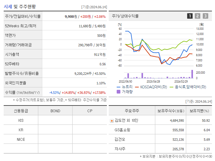 뉴트리_기업개요