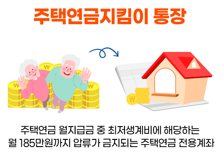주택연금 종류 혜택